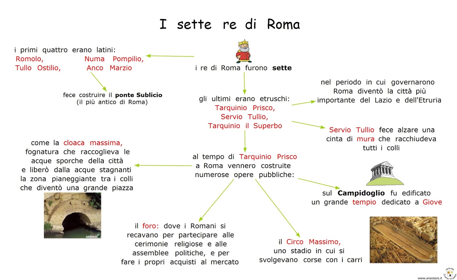 SETTE RE DI ROMA EPUB SETTE RE DI ROMA EPUB